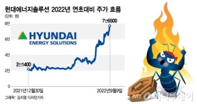 소리 소문 없이 올해 258% 오른 주식...700% 영업익 뛴 이곳