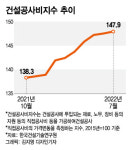 연10% 치솟은 금리, 이마저도 대출 거절…부동산 개발 휘청