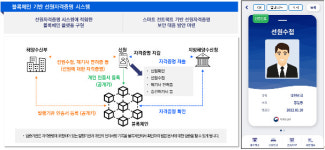오퍼스엠, 블록체인 기반 모바일 선원 자격증명서 만든다