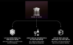 국내 첫 와인 NFT 투자 뱅크오브와인, SKT 탑포트와 맞손
