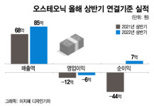 의료기기 오스테오닉, 이제 진검승부…해외영업 본격시작