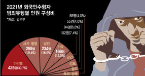 전남 바닷가에 대마밭까지 만들었다…외국인 마약사범 역대 최다