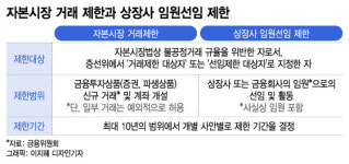 '시세조종·부정거래' 적발되면 최대 10년간 주식·계좌개설 못 한다