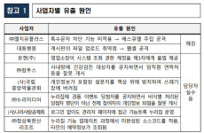 허술한 시스템에 해킹사고까지... 개인정보유출 8개사, 제재처분