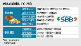 文도 방문한 소부장 강소기업…에스비비테크, 코스닥 상장 출격