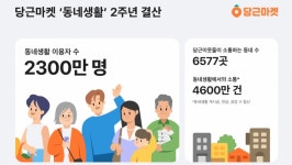 강원 고성부터 해남 땅끝마을까지…2300만 일상, 당근이 도왔다
