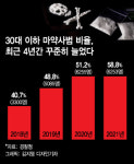이렇게 쉽게 구한다고? 외국인까지 몰려드는 대한민국 마약 실태