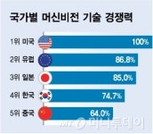 2년 후 25조 시장 불량 잡는 머신비전, K-스타트업이 잡는다