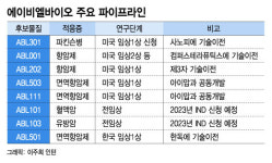 이중항체 파킨슨 FDA 신약 도전 에이비엘바이오…韓 기업 최초