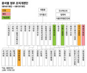 '여가부 폐지'라 쓰고 '인구차관 신설'이라고 읽는다