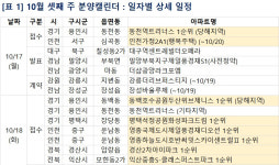 평택·인천 등 8개 단지 5110가구 분양…금리 뛰는데 완판될까