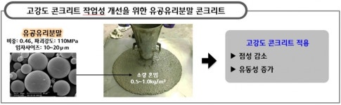 현대건설, 유공유리분말 활용 '고강도' 콘크리트 개발