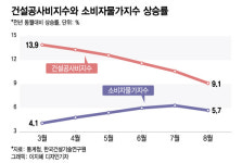공사비 더 내라고? 조합원 부글…제2 둔촌주공 위험하다
