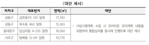 하반기 모아타운 26곳 선정…강남 일원동은 추가 논의후 발표