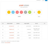 제1038회 로또 1등 당첨자 15명…당첨금 얼마?
