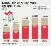 똑똑 한밤중 공포의 노크…女 혼자 사는집 노리는 침입자들