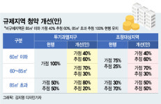 싱글 청년 특별공급 받는다…공공분양 50만호 68%가 2030 몫