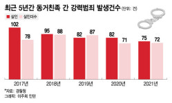 광명시·은평구 이틀 연달아 '가족 살해'…가정폭력 신고는 없었다