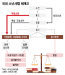 범죄 '우려'만으로 소년원 간다고?..'우범소년 폐지' 외친 인권위