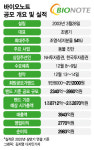 PER 3.8배 바이오노트 성장성 입증하고 시장 평가 받겠다