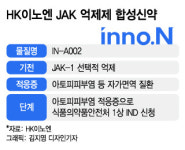 JAK억제제, 안전성 이유로 각국서 처방제한… HK이노엔 개발 전략은?