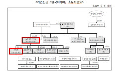 尹정부 대기업 일감몰아주기 첫 제재...공정위, 한국타이어 檢고발