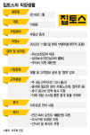 불황속 몸집 불리는 집토스 정규직 공인중개사 50명 모십니다