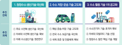 수소경제 근간은 R&D…수소 생산기술 국산화로 초격차