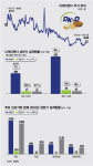 DK홀딩스(미담) | 디케이앤디, 전기차급 이익 거두는 "넘버원 저평가株"