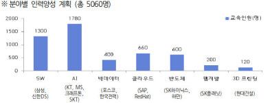 민관협력 결실…매년 5000명 디지털 인재 배출되는 이곳