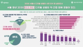 서울시 디지털성범죄 안심지원센터 개관 7개월..2194건 삭제