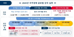 韓 우주 탐사명 담덕…광개토대왕처럼 미지 정복 나선다