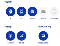 삼성 美 캠퍼스에 여학생 150명 모인 이유