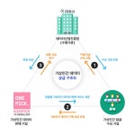 1인 창업자도 (가상)연예인 쓴다…데이터바우처가 해결