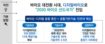 "바이오는 경제이자 안보"…AI·빅데이터 융합해 '혁신' 가속화