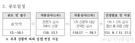 가족명의 도용해 공모전 싹쓸이한 사진작가 부부...주죄측필터링 강화