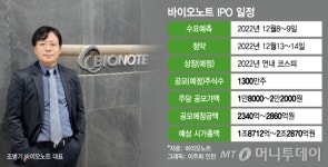 올해 마지막 IPO 바이오 노트, 글로벌 사업 위해 코스피 상장 도전