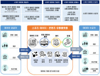 미소정보기술, 스포츠 데이터 유통 플랫폼 기술 개발 박차