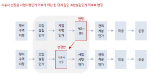 서울 재개발·재건축 시공사 선정시기 빨라진다