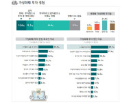 대박 소문에 너도나도…코인투자 10명 중 7명은 잃었다