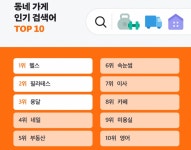 동네가게 검색한 당근러들, 1년간 헬스·필라테스에 몰렸다