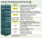 손 떨던 용산소방서장...특수본이 지목한 소방 책임 뭘까