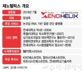 혈액 속 이것으로 주요 질병 간편진단...건강검진 신기원 연다