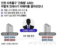 [단독]모두 제탓입니다 미추홀구 건축왕, 법원에 구제책 제출