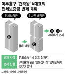 [단독]모두 제탓입니다 미추홀구 건축왕, 법원에 구제책 제출