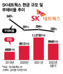 금리 오르기 직전 주유소·골프장 매각…SK네트웍스 신의 한수