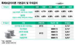 '8.8억 급매' 계약하려다 절망…'특례보금자리론' 이것 모르면 낭패