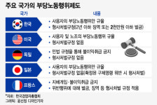왜 파업 참여 안 해 쇠구슬 쏜 화물연대…책임 안 진다?