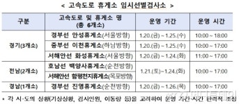 귀성·귀경길, 코로나 의심되면...휴게소에서 무료 PCR 검사