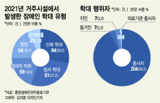 부모없는 장애인은 시설이 집, 사회복지사가 엄마다